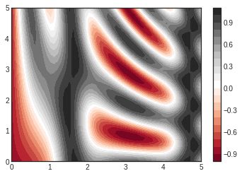 Customizing Colorbars Python Tutorial Matplotlib Data Science - Download Elegant Abstract Art | 8K